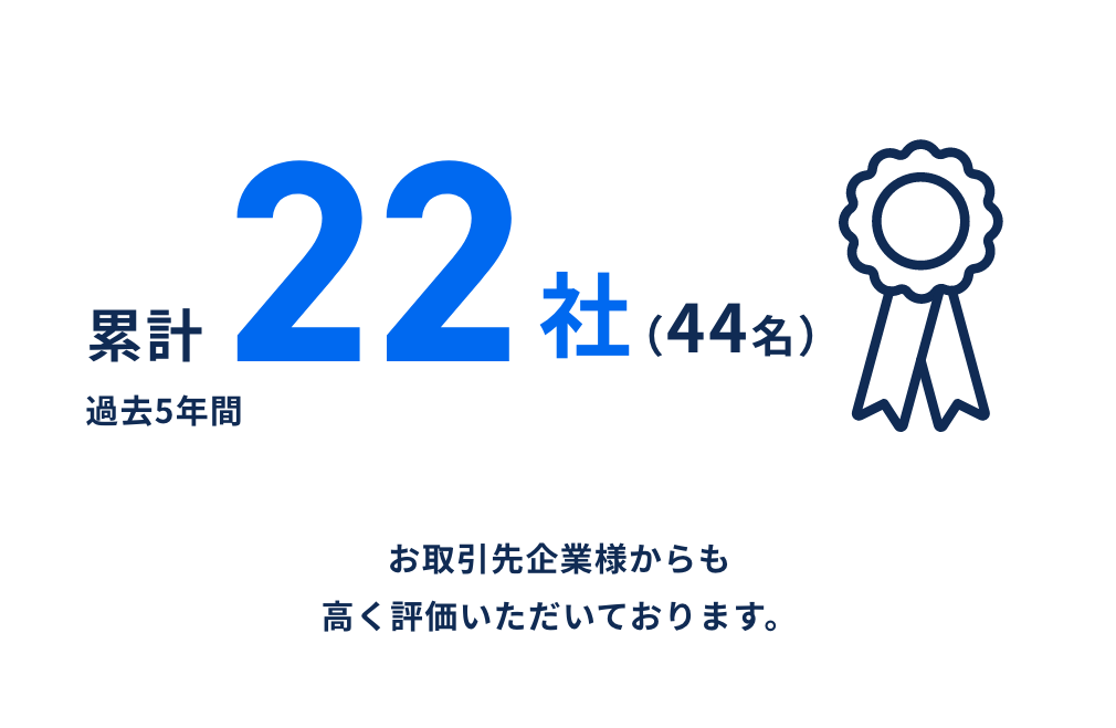 22社 お取引先企業様からも高く評価いただいております。