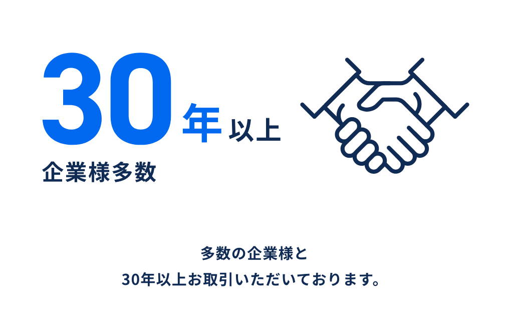 30年以上 多数の企業様と30年以上お取引いただいております。